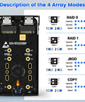 Rock Solid Dual Bay Raid Ssd Enclosure serving blazing fast twenty Gbps bandwidth for M2 NVMe drives showing 4 array modes details.