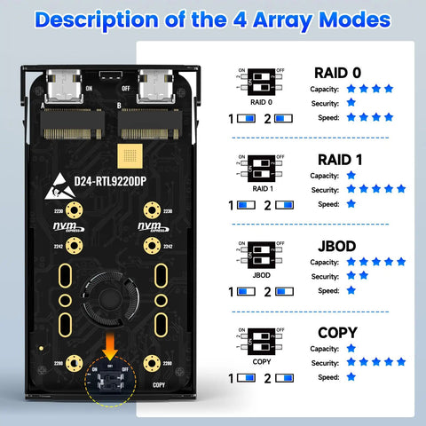Rock Solid Dual Bay Raid Ssd Enclosure serving blazing fast twenty Gbps bandwidth for M2 NVMe drives showing 4 array modes details.