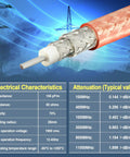 RG400 RF Coax Cable 50ft Double Shield For Base Station Ham Radio Antenna Jumper M17 To 128 Ultra Low Loss Specifications