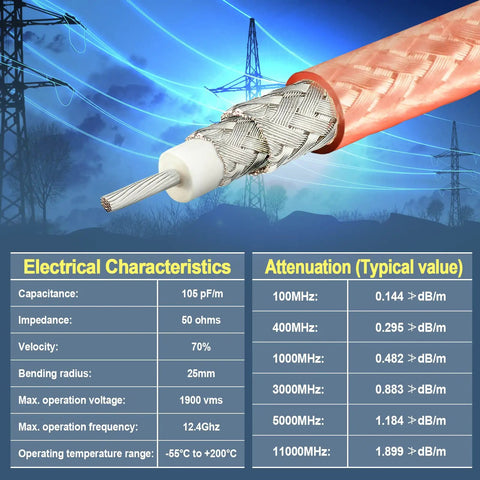 RG400 RF Coax Cable 50ft Double Shield For Base Station Ham Radio Antenna Jumper M17 To 128 Ultra Low Loss Specifications
