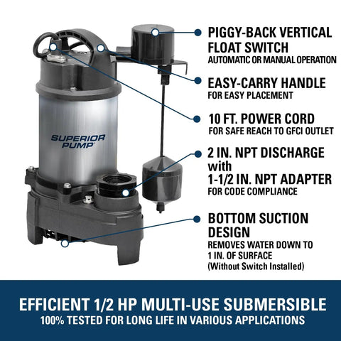 Beefy 1/2 HP Stainless Steel And Cast Iron Sump Pump With Vertical Switch, Moves Up To 4500 GPH, 25 Foot Lift, annotated features