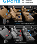 Car interior showing Six Port Car Charger With PD And QC Fast Charging, multiple devices powered, highlighting 6-port advantage.