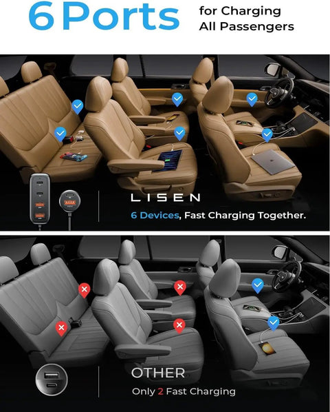 Car interior showing Six Port Car Charger With PD And QC Fast Charging, multiple devices powered, highlighting 6-port advantage.