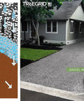Diagram showing water permeability and gravel infill driveway using Permeable Driveway Paver Grid System DIY Friendly.