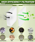Replacement Filter Kit For Performance Lift Away UV850 UV900 Upright Vacuum, 4 Foam And Felt Filters, Washable And Reusable, DuoClean Compatible, Compare To Part XFFK602UKT, foam and felt pre-filters shown filtering dust and debris