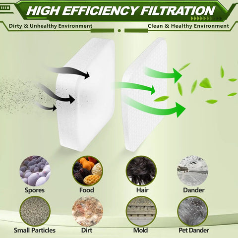 Replacement Filter Kit For Performance Lift Away UV850 UV900 Upright Vacuum, 4 Foam And Felt Filters, Washable And Reusable, DuoClean Compatible, Compare To Part XFFK602UKT, foam and felt pre-filters shown filtering dust and debris