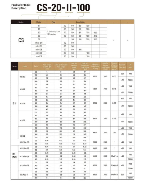 CS-25-II Harmonic Drive Strain Wave Gear Reducer model specifications and gear ratios table for automation systems.
