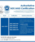 NSF ANSI certification chart for Aqua Crest, listing substances reduced, including chlorine and lead, under sink water filter replacement.