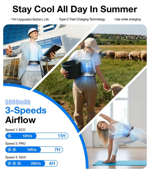 Ultra Light Waist Belt Fan for Full Body Cooling, Hands Free Portable Cooler, 360 Degree Breeze with Strongest Airflow