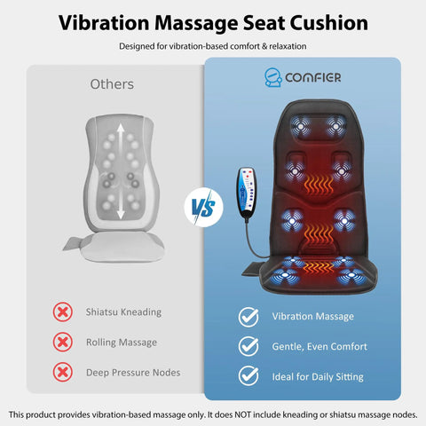 Comparison between generic massage seat cushion and Vibration Back Massager Seat Cushion With Heat 10 Motor Chair Pad for pain relief.