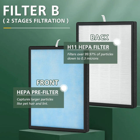 Two-stage filter B showing front HEPA pre-filter and back H11 HEPA filter, part of Three Pack Replacement Filters For Smart True HEPA Air Purifier With Four Stage Filtration, Fine Pre Filter, Activated Carbon, Cold Catalyst, And H13 True HEPA Filter Replacement Set For Fresher Air At Home