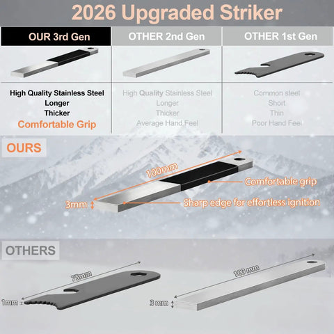 Comparison image of 2026 upgraded striker in 4 Inch Portable Ferro Rod Fire Starter Kit With Striker And Waterproof Case.