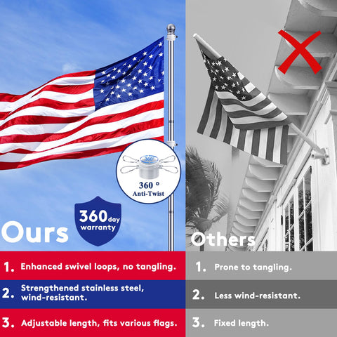 Comparison of Six Foot Flag Pole Kit With Tangle Free Spinning Design and standard pole, highlighting anti-tangle features.