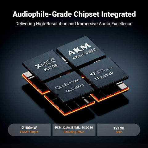 Audiophile-grade chipset of the K7 DAC Headphone Amplifier for Desktop Gaming and Dope HiFi Music Setup with USB C.