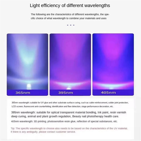 Light efficiency of different wavelengths for Robust Workhorse UV Curing Light With 365Nm 395Nm And 405Nm Bands.