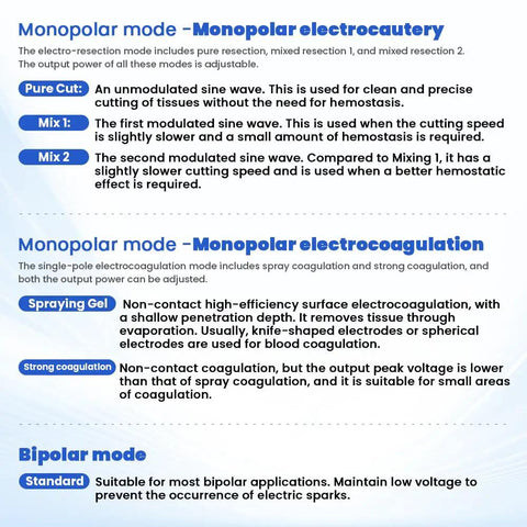 Operating modes of Veterinary Electrosurgical Unit 100W High Frequency ESU For Pet Surgery With Monopolar And Bipolar Cautery
