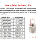 Chart showing pipe size NPT and exact diameter with stainless steel pipe fitting for size selection