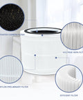 Two Pack HEPA 14 Replacement Filters For 240 Purifier With 3 In 1 Filtration System Including Nylon Pre Filter Activated Carbon And True HEPA Replacement showing filter layers