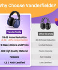 Over 35 dB Noise Reduction Hearing Protection Ear Muffs for Adults and Teens Broad Noise Cancellation With Premium ABS PVC POM