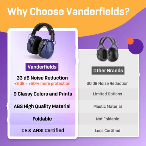 Over 35 dB Noise Reduction Hearing Protection Ear Muffs for Adults and Teens Broad Noise Cancellation With Premium ABS PVC POM
