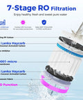7-Stage RO Filtration components of No Fuss Countertop Reverse Osmosis Water Filter for hot and cold water use.