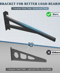 Comparison of 9-inch steel brackets, showing sturdy triangular tube vs. lighter triangular plate design.