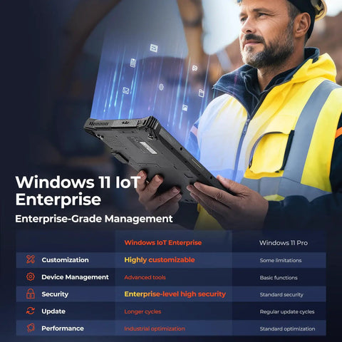 Built Tough Rugged Windows Tablet 10.1 Inch With Windows 11 IoT Enterprise Intel i5 16GB RAM held by worker in safety gear.