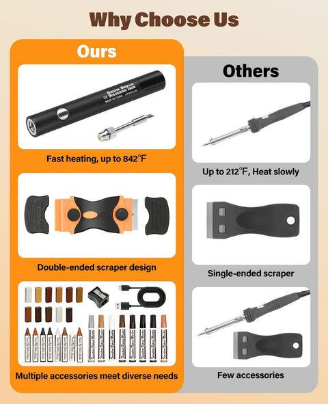 Comparison of Furniture Repair Kit With Wax Melting Tool Display And Marker Pen For Wood Surfaces vs other brands' performance.