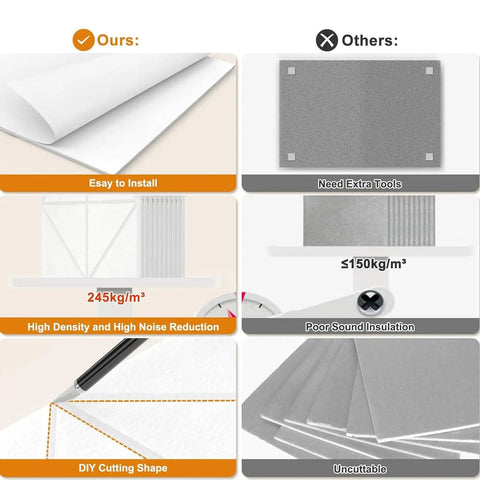 Comparison of Top Shelf Premium Quality Polyester Acoustic Foam Wall Panels For Game Changing Room Vibes And Solid Sound Dampening Interior Tiles.