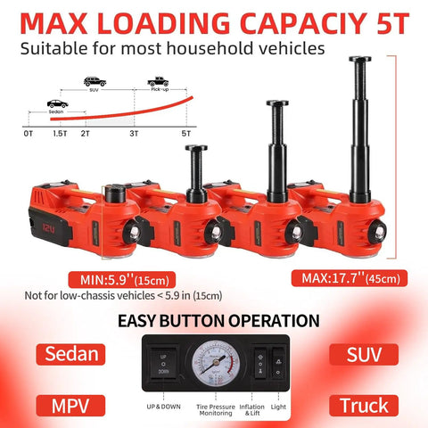 Rogtz 5 Ton Electric Hydraulic Car Jack Kit With Impact Wrench And Tire Inflator Pump Fast Auto Lift For Sedans Suv Trucks 12V showing lifting capacity and easy button operation.