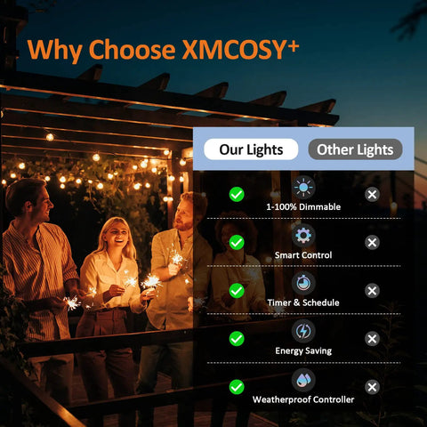 People under pergola with lit smart outdoor string lights for patio 100 ft dimmable WiFi lights with 50 G40 LED bulbs comparison chart.