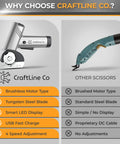 RapidEdge Cordless Electric Scissors With Brushless Motor Cutting At 350rpm comparison with traditional scissors' features.