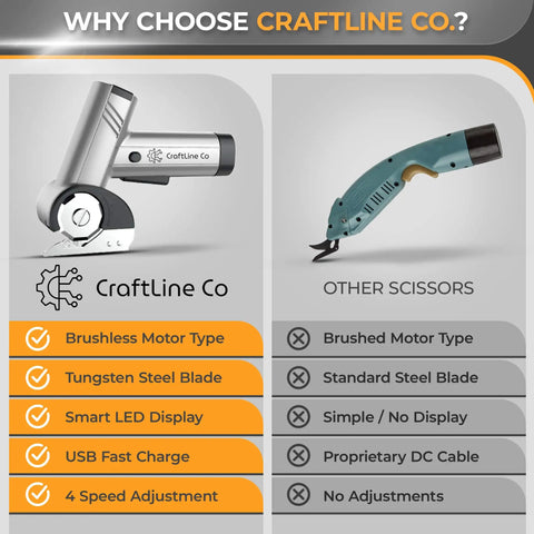 RapidEdge Cordless Electric Scissors With Brushless Motor Cutting At 350rpm comparison with traditional scissors' features.