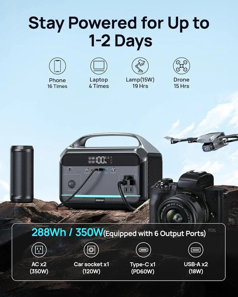 High Capacity 288Wh LiFePO4 Portable Power Station With 350W Continuous Output And 600W Surge 110V Pure Sine Wave AC Outlets Solar Generator shown powering devices outdoors