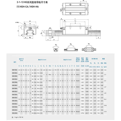 Heavy Duty Linear Rail Slide for CNC Machines with HG25 HA Carriage, Ultra Smooth Linear Motion Block technical dimensions