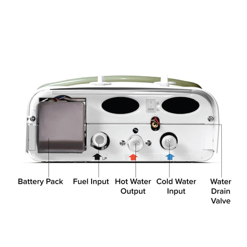 Top Shelf Portable Tankless Hot Water Heater Delivers Fast Five Liter Per Minute Hot Flow No Sweat For Tailgating Camping RV Conversions And Outdoor Cleaning Tasks control panel with battery pack and input valves.