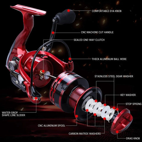 Lightweight Spinning Reel With 13 Plus 1BB For Saltwater And Freshwater Use Ultra Smooth Action CNC Aluminum Spool And Strong Graphite Frame Built For Beast Mode Casts And All Day Angling shown from side view with exploded view labeling components