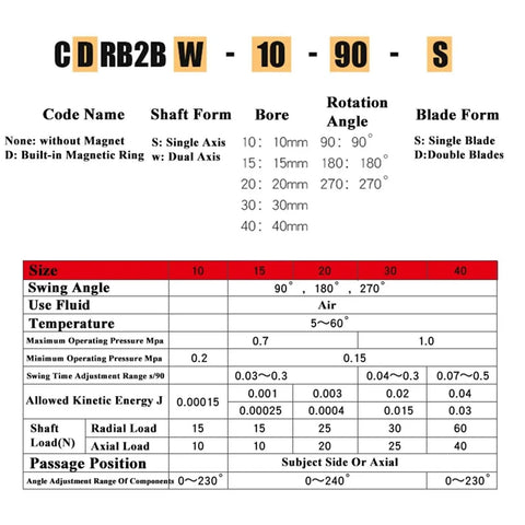 Image of specifications table for Full Size Single Blade Swinging Pneumatic Rotary Actuator - Badass Air Cylinder, showing sizes and features.