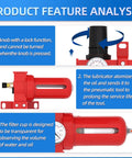 Diagram explaining features of All In One Aluminum Air Regulator Set with Moisture Filter, Lubricator, and Manual Drain for air tools.