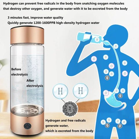 Hydrogen Rich Water Bottle On The Go With 1200-1600PPB Concentration In Just 3 Minutes, diagram of hydrogen benefits