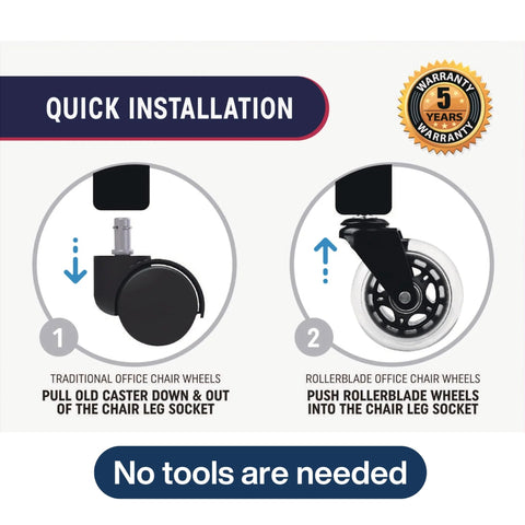 Quick installation guide for Office Chair Wheel Casters 3 Inch Roller Blade Type Set Of 5 showing no tools needed.