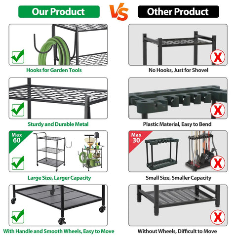 Comparison of Beefed Up Tool Organizer With Wheels vs other brand, showing hooks, metal build, and mobility in garage tool storage.