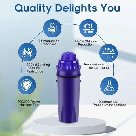 Purple replacement water filter for PUR pitchers and dispensers with benefits like chlorine reduction and pressure resistance