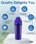 Water Filter Replacement For PUR Pitchers And Dispensers Compatible With CRF950Z PPF900Z six-pack, features and benefits chart