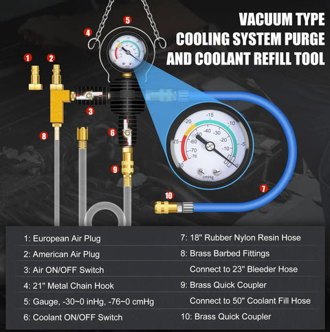 Image of Shop Grade 28 Piece Radiator Pressure Leak Tester, featuring gauge, hoses, and brass fittings for coolant refills.