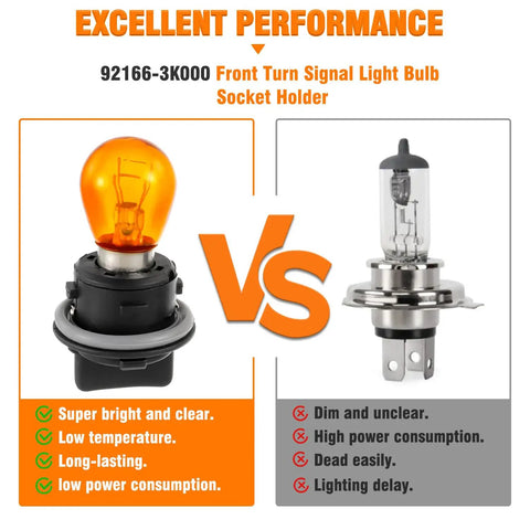 Front Turn Signal Lamp Socket With Bulb Kit For Kia Soul Forte And Hyundai Sonata Elantra 2012 2019 2014 2017 Replacement Turn Signal Holder 1 Pair Brighter Safer Signaling comparison image, showing brighter amber bulb vs dim standard bulb.