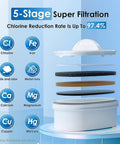 5-stage super filtration process of Mega Capacity Water Filter Dispenser With 40-Cup Pitcher And 200-Gallon Lifespan, BPA Free