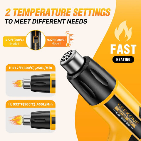 Close-up of Mini Heat Gun Dual Temperature 600W With 572F And 932F Settings showing temperature settings and nozzle design.
