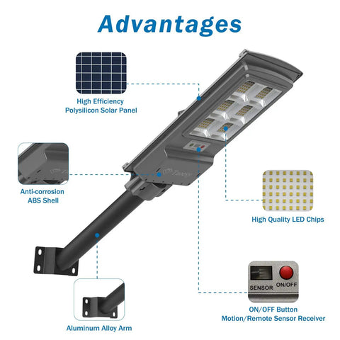 Diagram of features for 2 Pack 2000W Solar Street Lights Outdoor Super Bright 200000LM With 210 LEDs Dusk To Dawn IP65 Waterproof Motion Sensor.