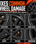 Premium Matte Black Wheel Scratch Repair Kit And Rim Paint Pen To Dodge Curb Bashers And Road Grit shows common wheel damage types.